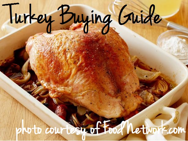 Turkey Buying Guide